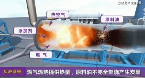 重油造气导电炭黑与电石乙炔炭黑工艺及性能差异