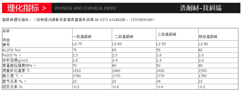 一级高铝耐火砖 窑炉与熔炉制造的品质之选